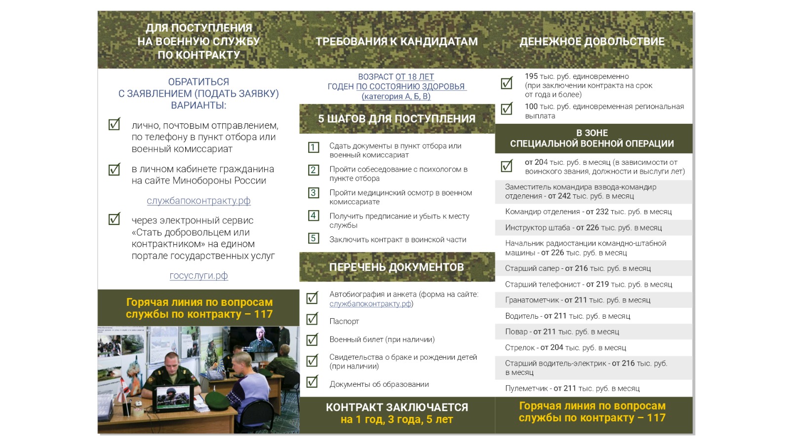 Служба по контракту.